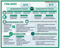 Плакат ГИА-2025